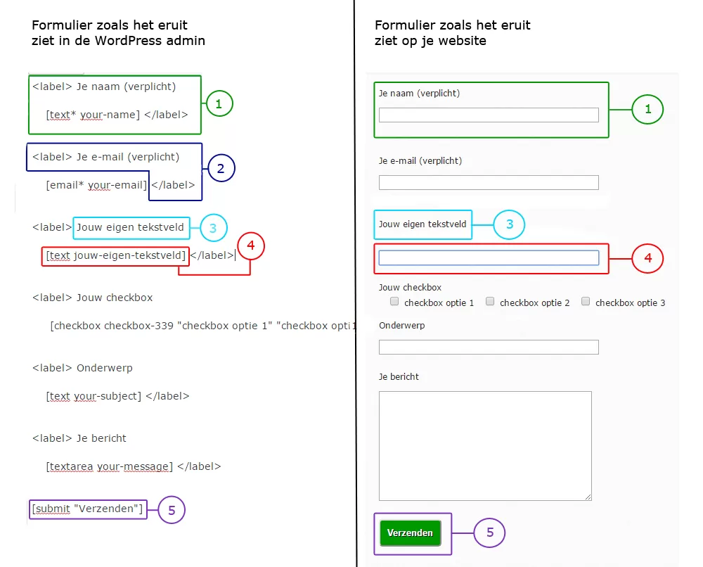 contact form 7 velden admin en website